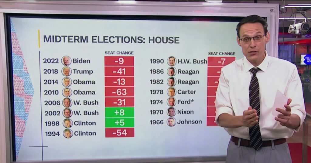 Republicans face historical headwinds in 2026 midterms